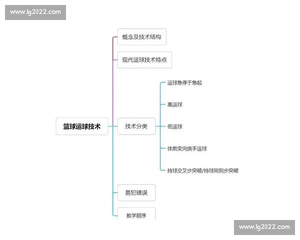 篮球投注技巧全面解析与实战盈利策略指南高阶思路与风险控制秘诀 篮球投注技巧全面解析与实战盈利策略指南高阶思路与风险控制秘诀