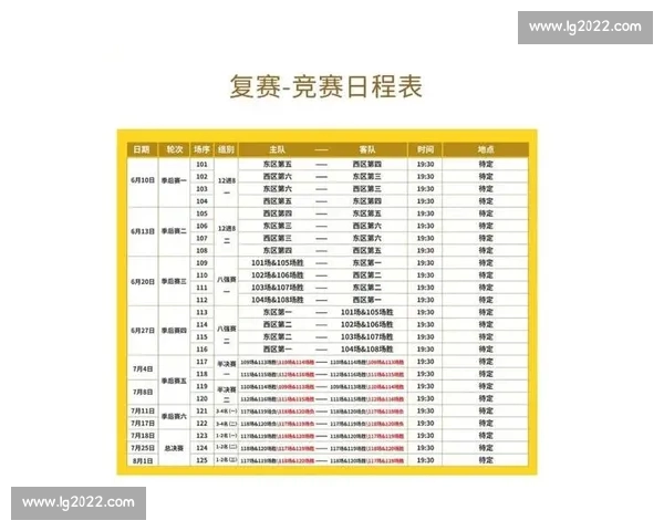 最新篮球赛事赛程查询攻略及各大联赛比赛时间安排指南