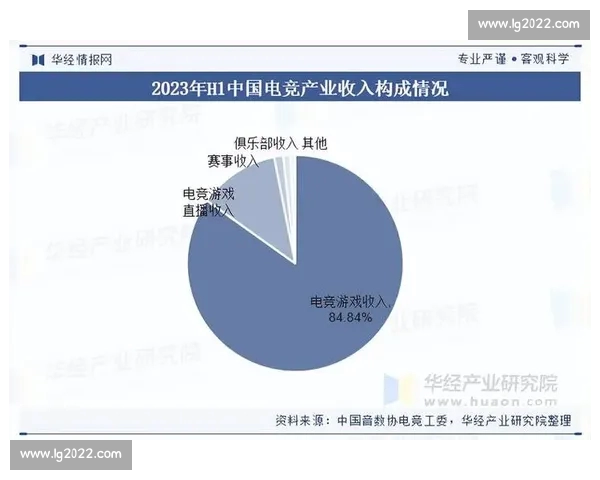 电子竞技产业发展趋势与职业选手成长路径深度解析