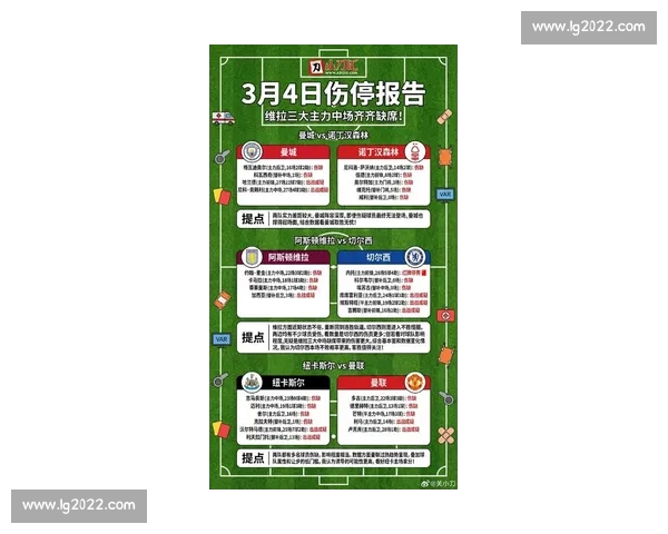 最新足球伤停名单解析及对各队战力影响全面分析